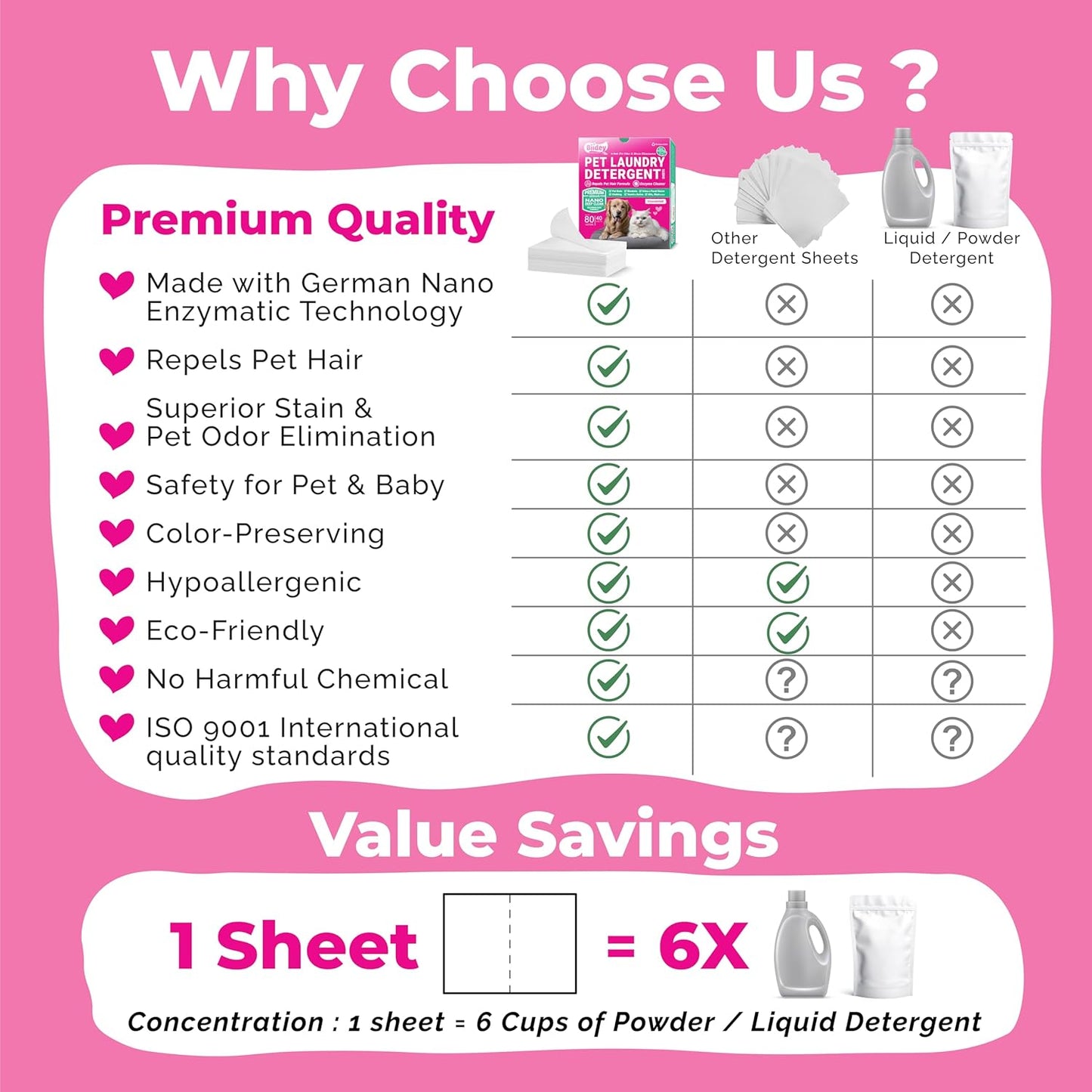 Laundry Detergent Sheets, Travel Size & Eco-Friendly, Clear Plastic-Free Hypoallergenic Liquid Less Sheets for Home Dorm Travel Camping & Hand Washing Clean No Waste 64 Loads 32 Sheets, Fresh linen